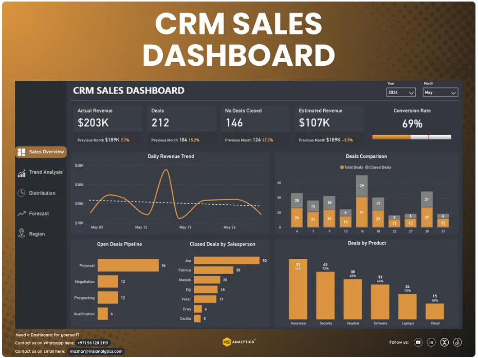 CRM System